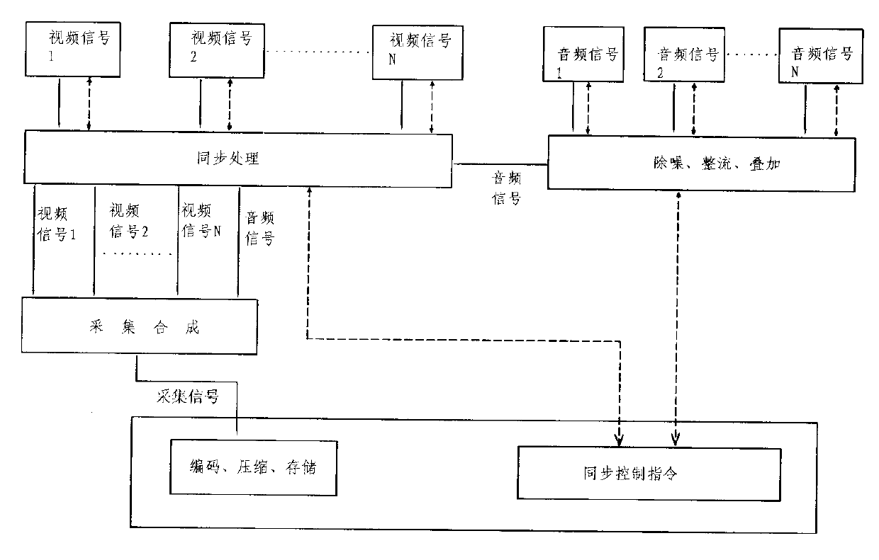 Cruise shooting storage method and system