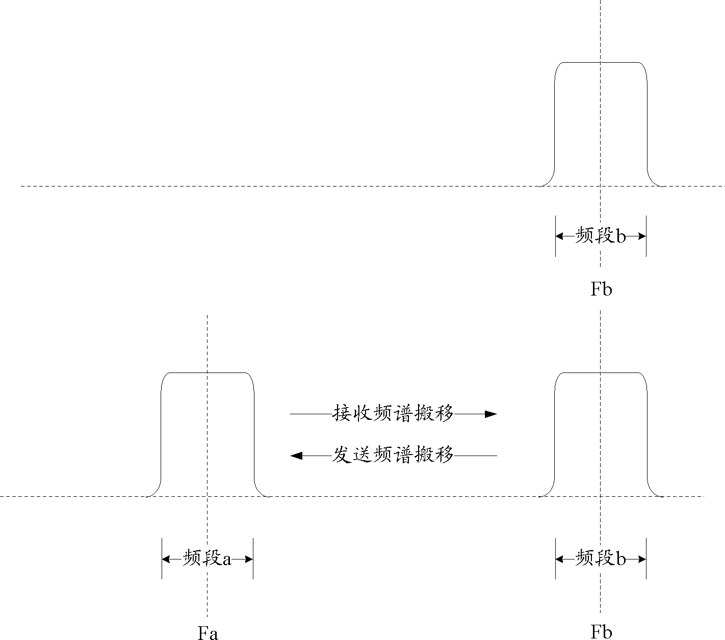 Non-universal frequency band terminal and application method thereof