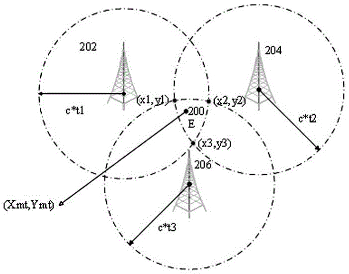 Method of locating mobile terminal by using base station air interface data