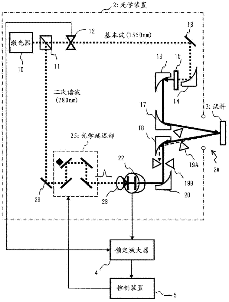 Coating film inspection apparatus and inspection method