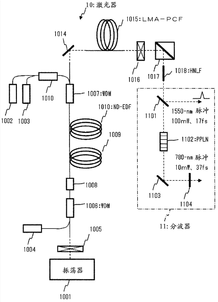 Coating film inspection apparatus and inspection method