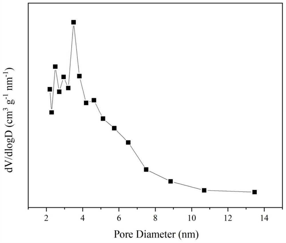 A praseodymium-zirconium composite oxide cobalt-based catalyst for hydrogen production by autothermal reforming of acetic acid