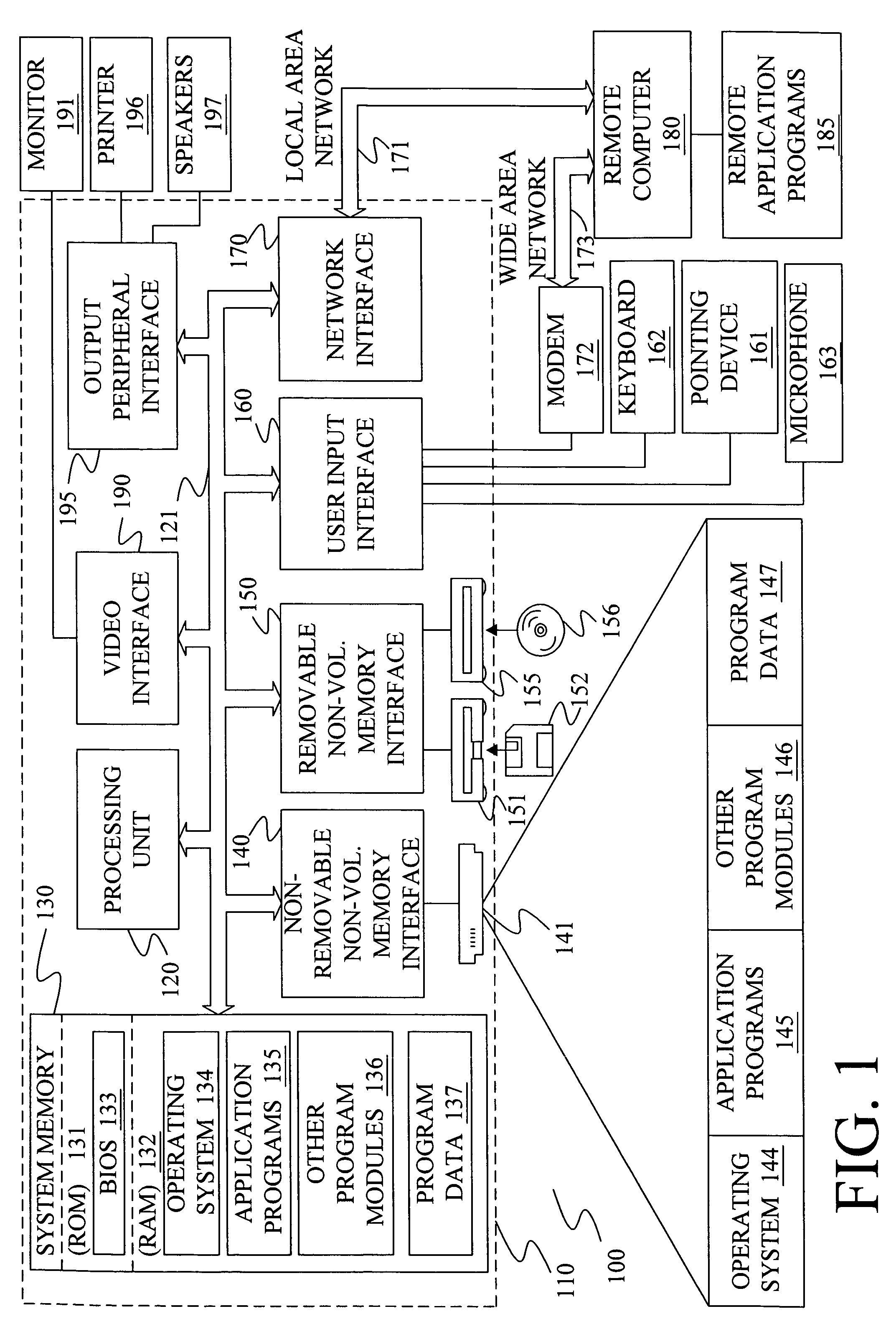 Testing and tuning of automatic speech recognition systems using synthetic inputs generated from its acoustic models