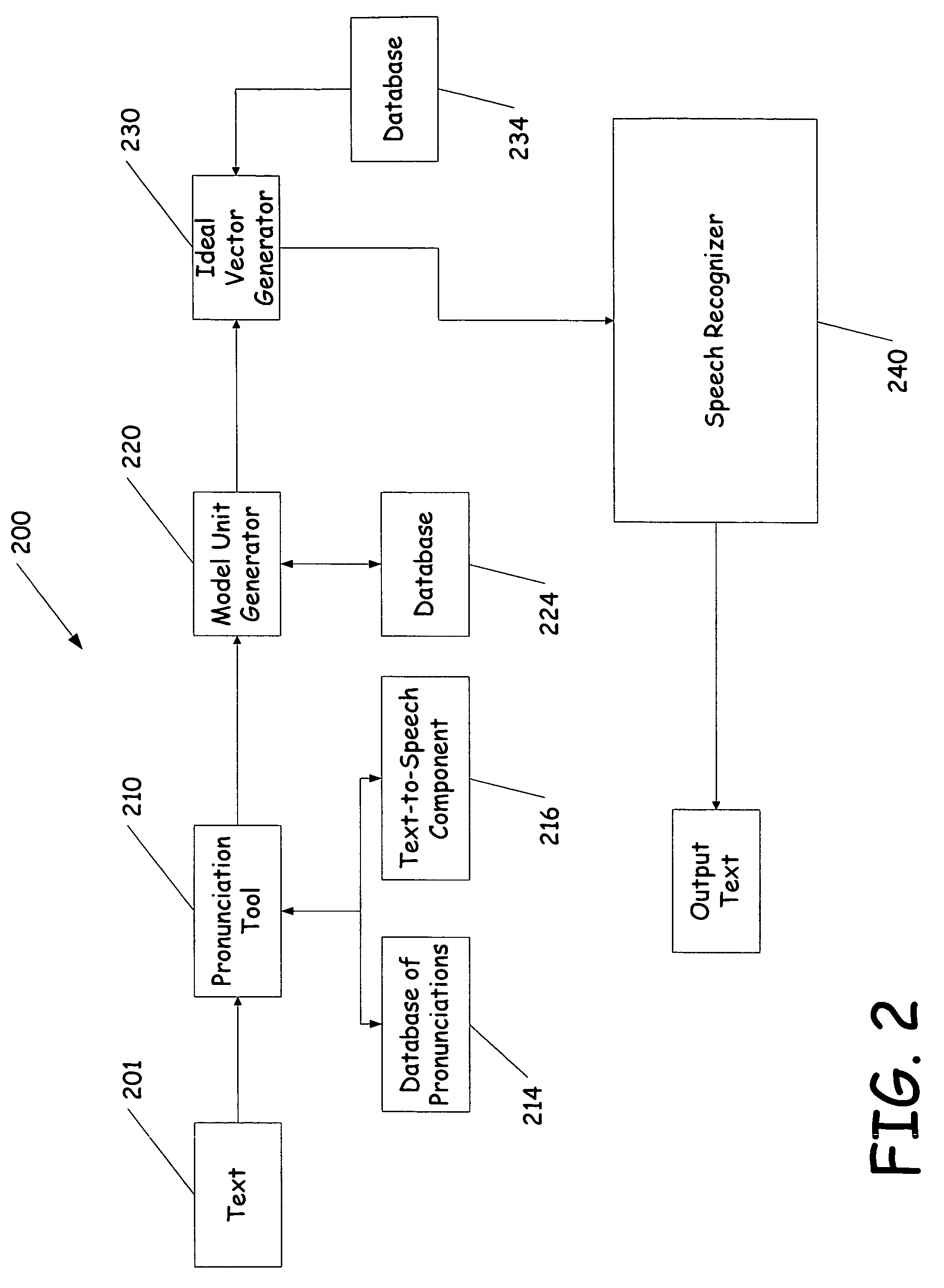 Testing and tuning of automatic speech recognition systems using synthetic inputs generated from its acoustic models