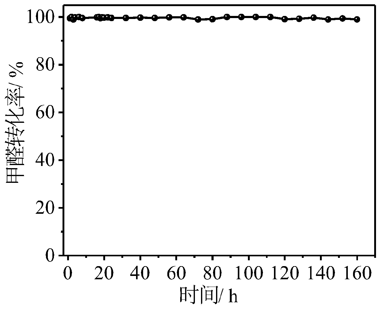 Solid-phase OMS-2 molecular sieve catalyst for purifying formaldehyde at room temperature and preparation method thereof