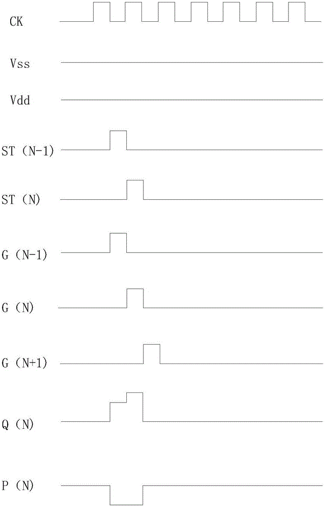 GOA (Gate Driver On Array) circuit of liquid crystal display panel and display device