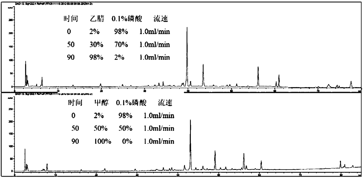 Fingerprint spectrum of herba rabdosiae japonicae as well as establishment method and application of fingerprint spectrum