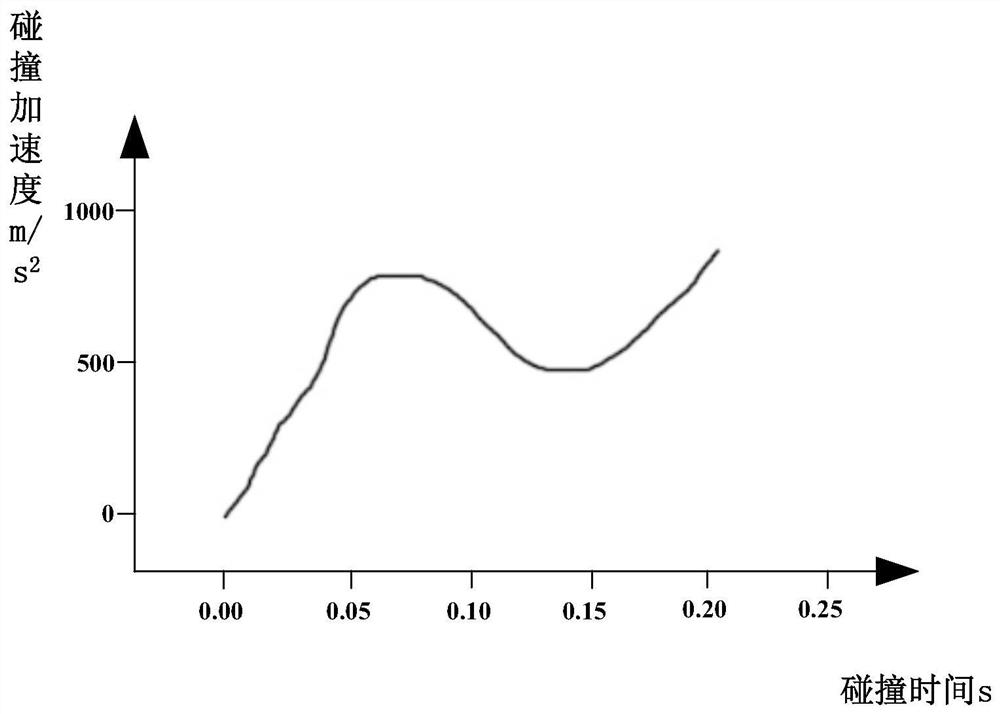 A Collision Severity Prediction Method Oriented to Occupant Injury Risk