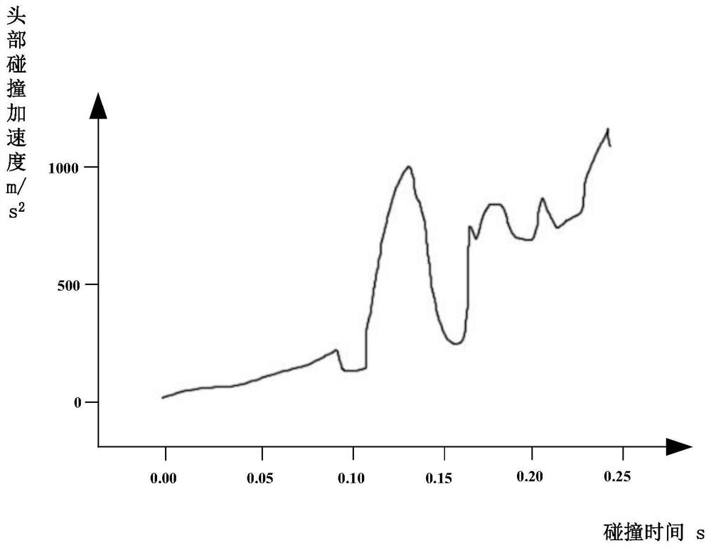 A Collision Severity Prediction Method Oriented to Occupant Injury Risk