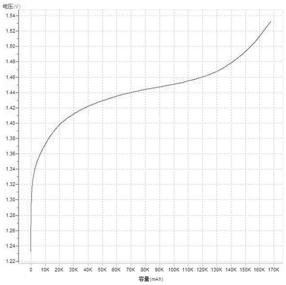 Nickel-metal hydride storage battery