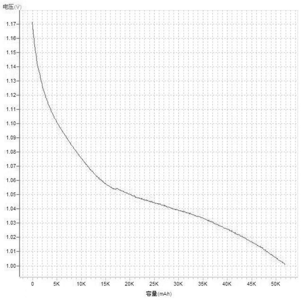 Nickel-metal hydride storage battery