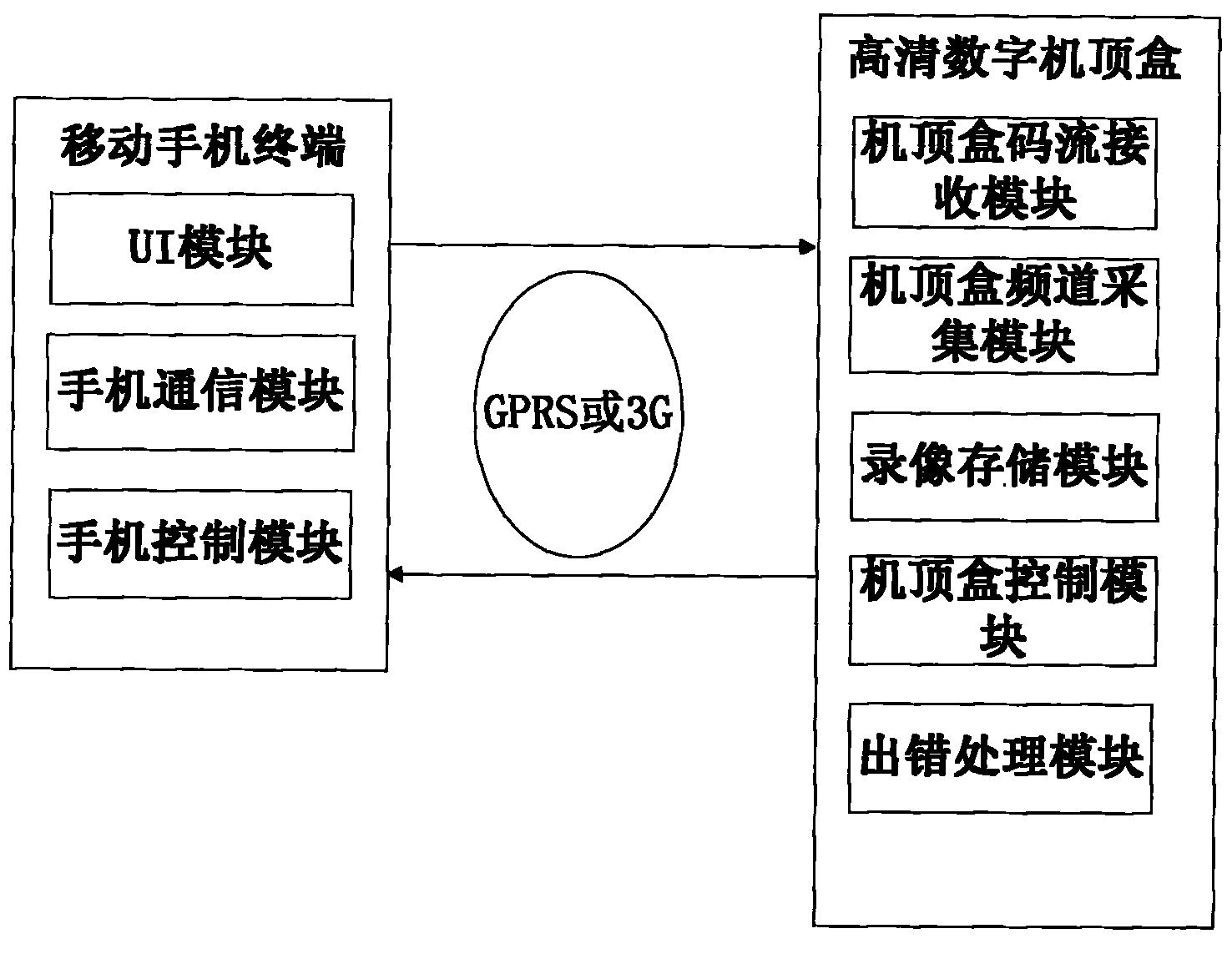 High-definition video system and method supporting remote mobile reservation based on set-top box