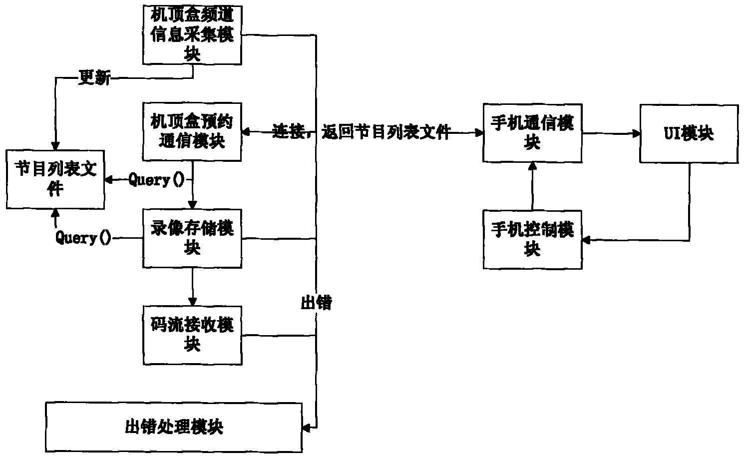 High-definition video system and method supporting remote mobile reservation based on set-top box