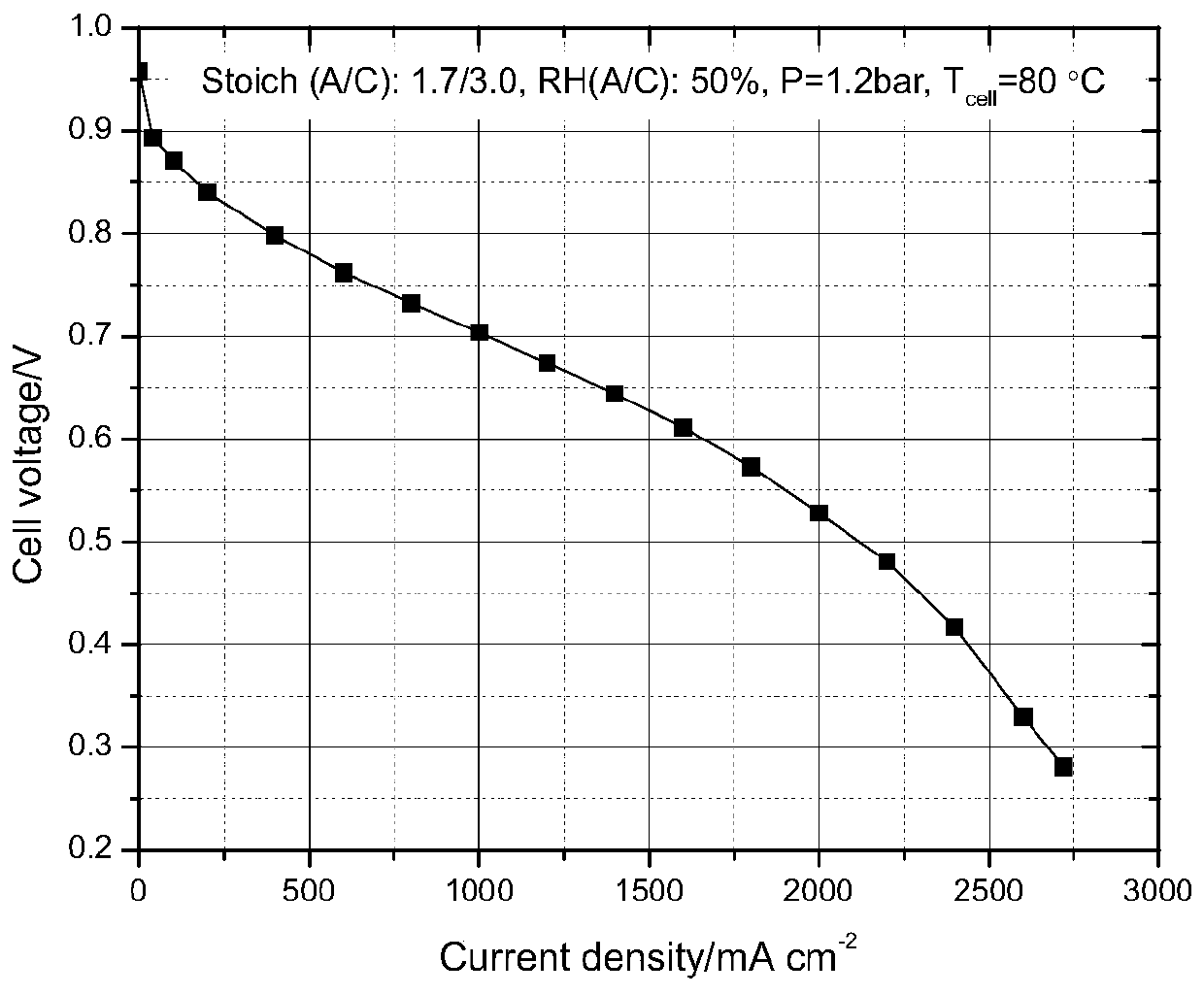 A kind of preparation method of fuel cell membrane electrode assembly