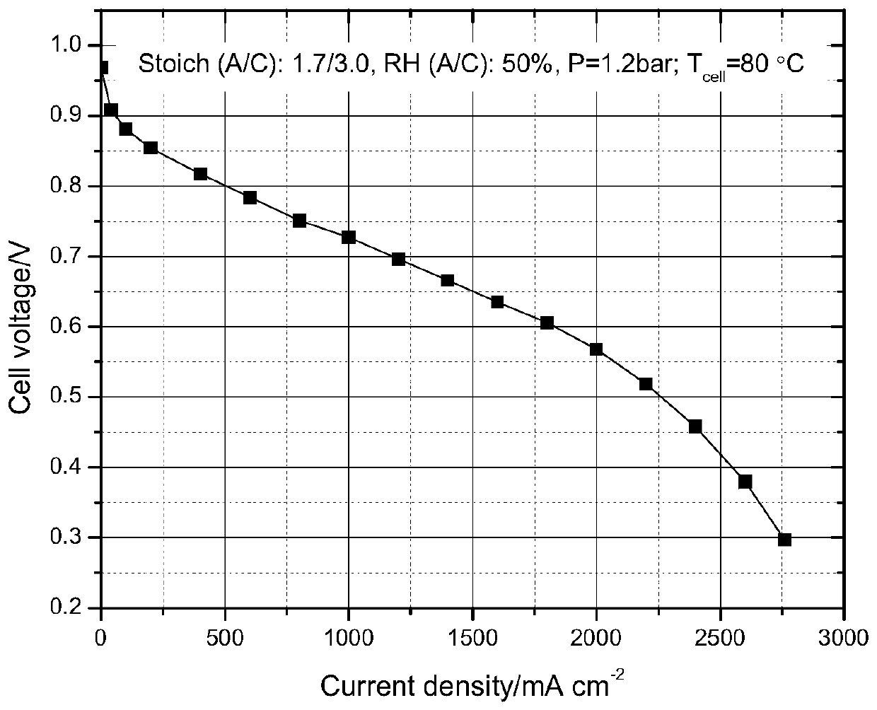 A kind of preparation method of fuel cell membrane electrode assembly