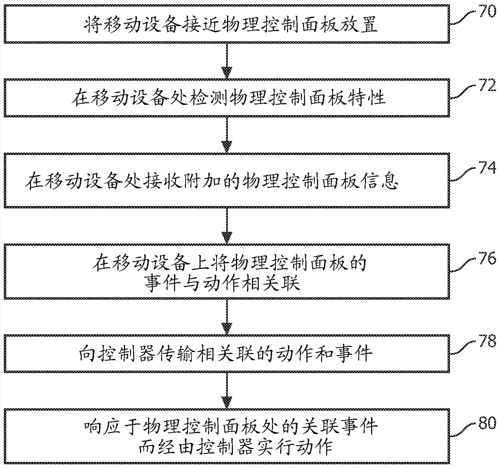 Method and apparatus for configuring a control device