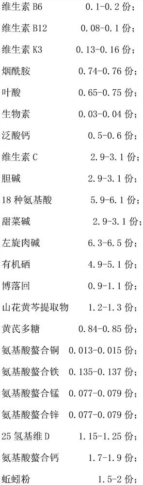 Feed additive formula capable of accelerating egg laying and increasing weight of chickens