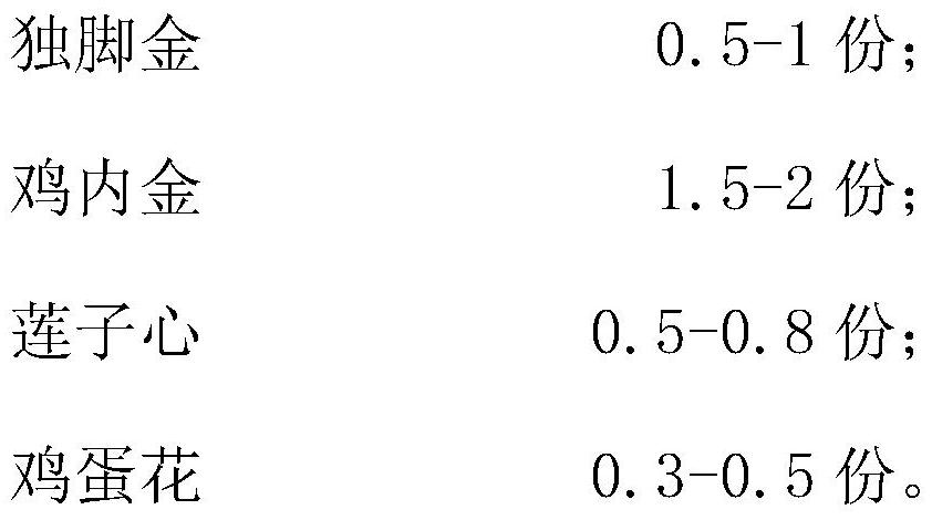 Feed additive formula capable of accelerating egg laying and increasing weight of chickens