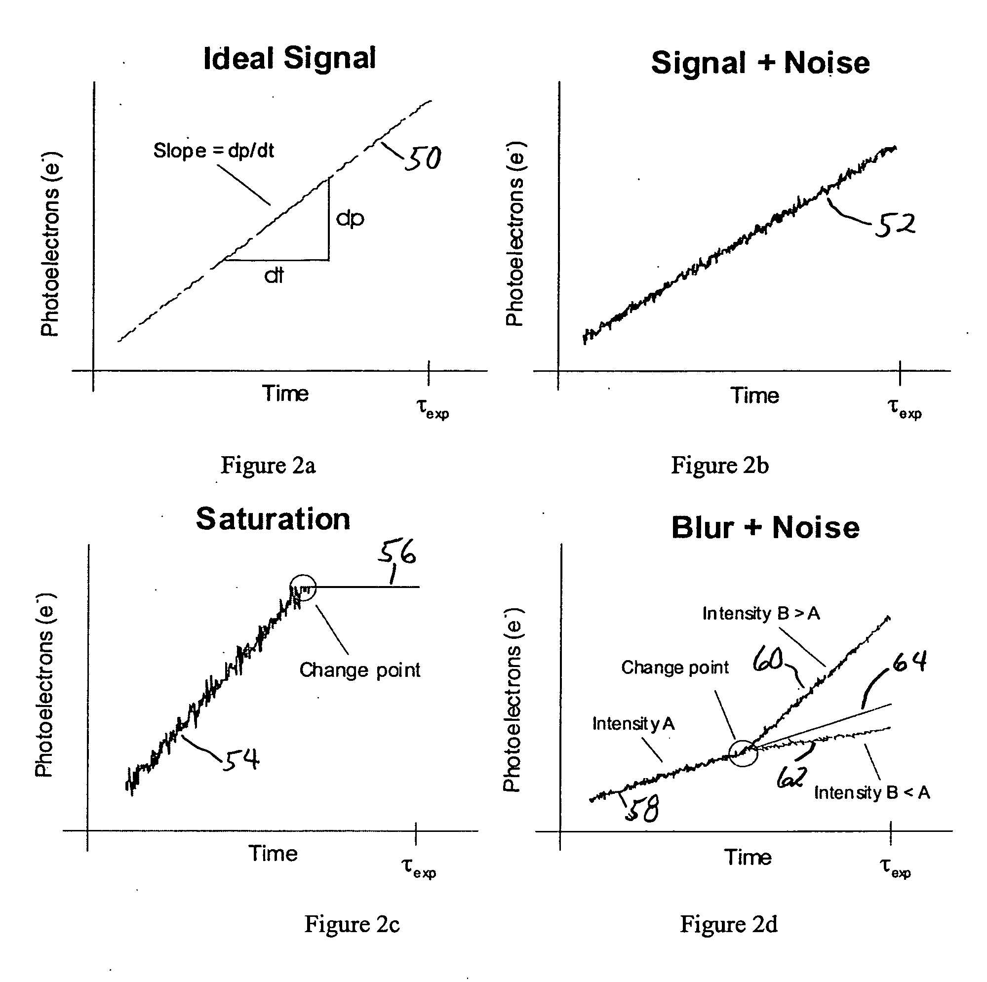 Method and device for sensor level image distortion abatement