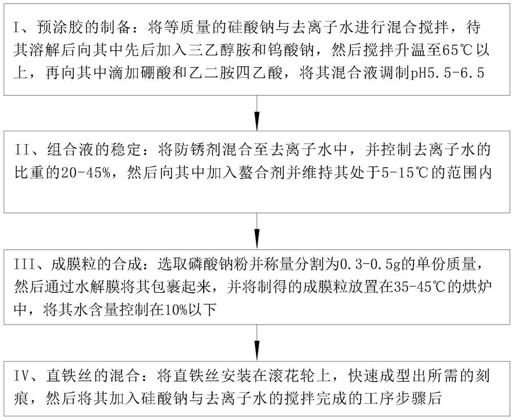 Environment-friendly quick-drying water-based antirust agent and preparation method thereof