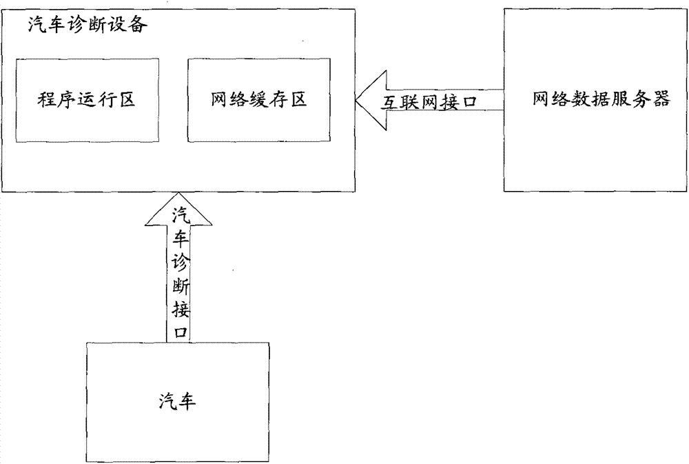 Automobile maintenance guide system and implementation method based on automobile diagnosis equipment