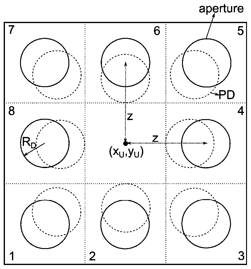 Visible light positioning method based on aperture receiver and weighted centroid positioning method