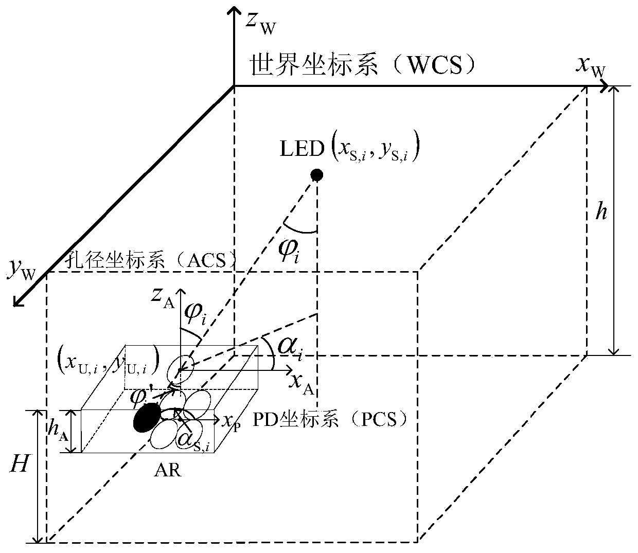 Visible light positioning method based on aperture receiver and weighted centroid positioning method