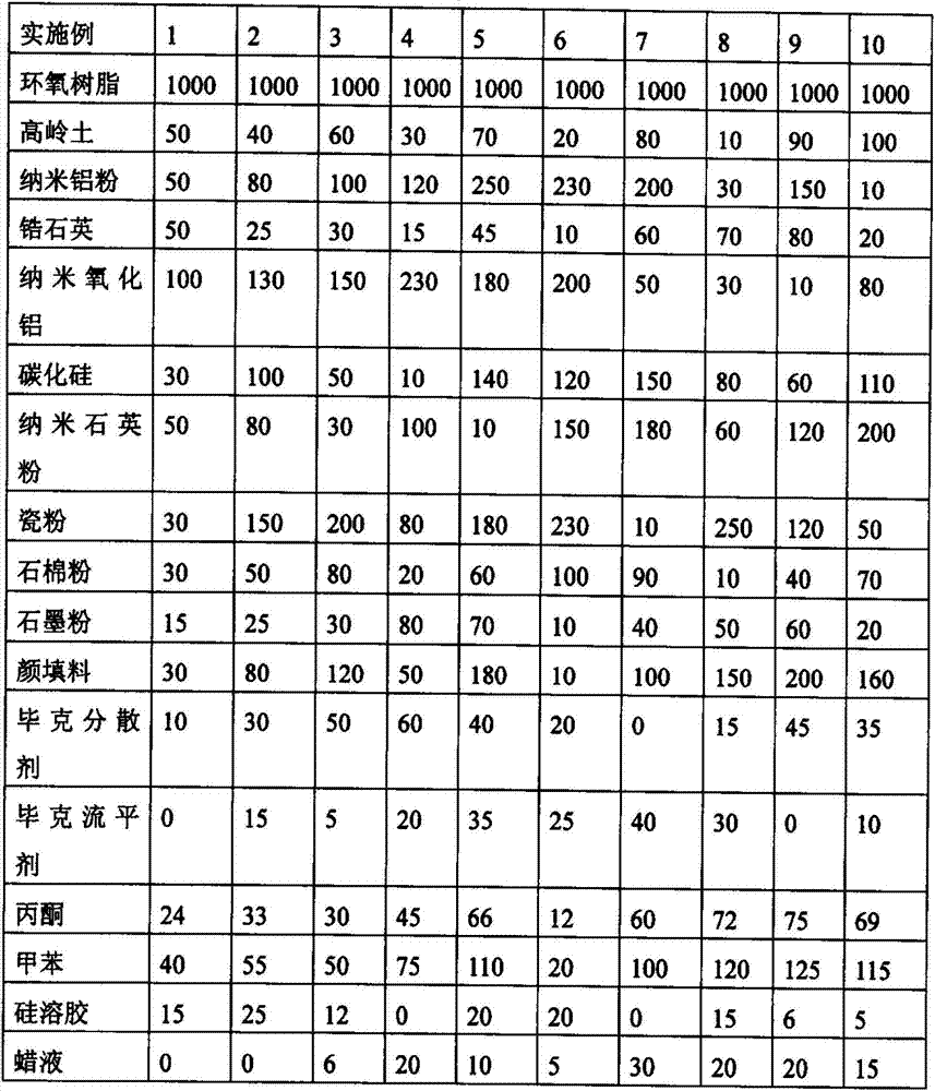 Manufacturing method of metal ceramic anticorrosive paint