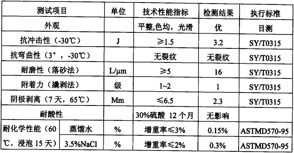 Manufacturing method of metal ceramic anticorrosive paint