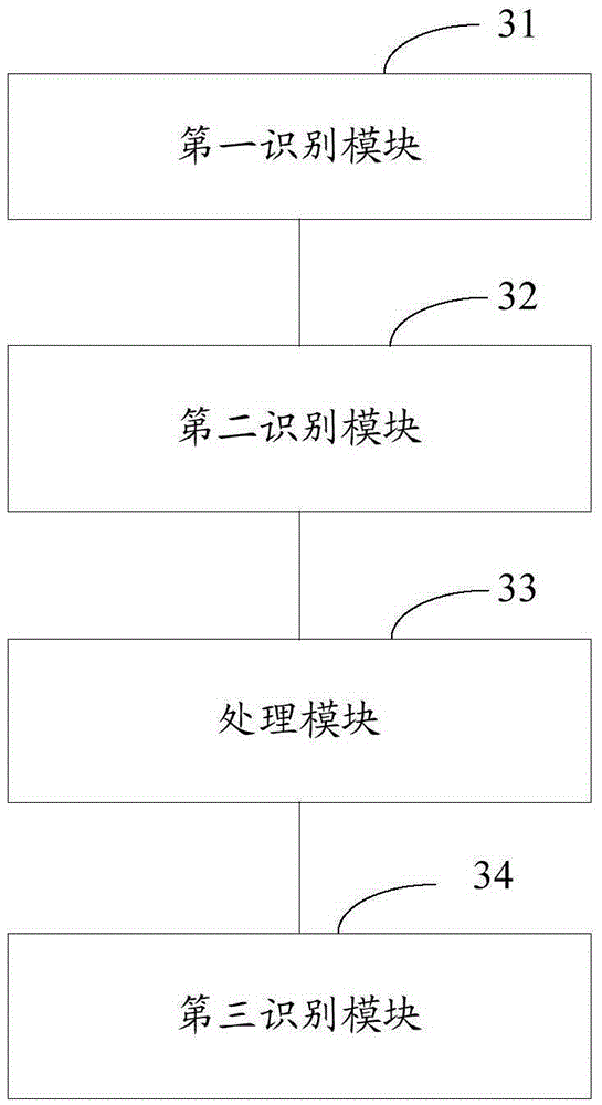 Business processing method and device