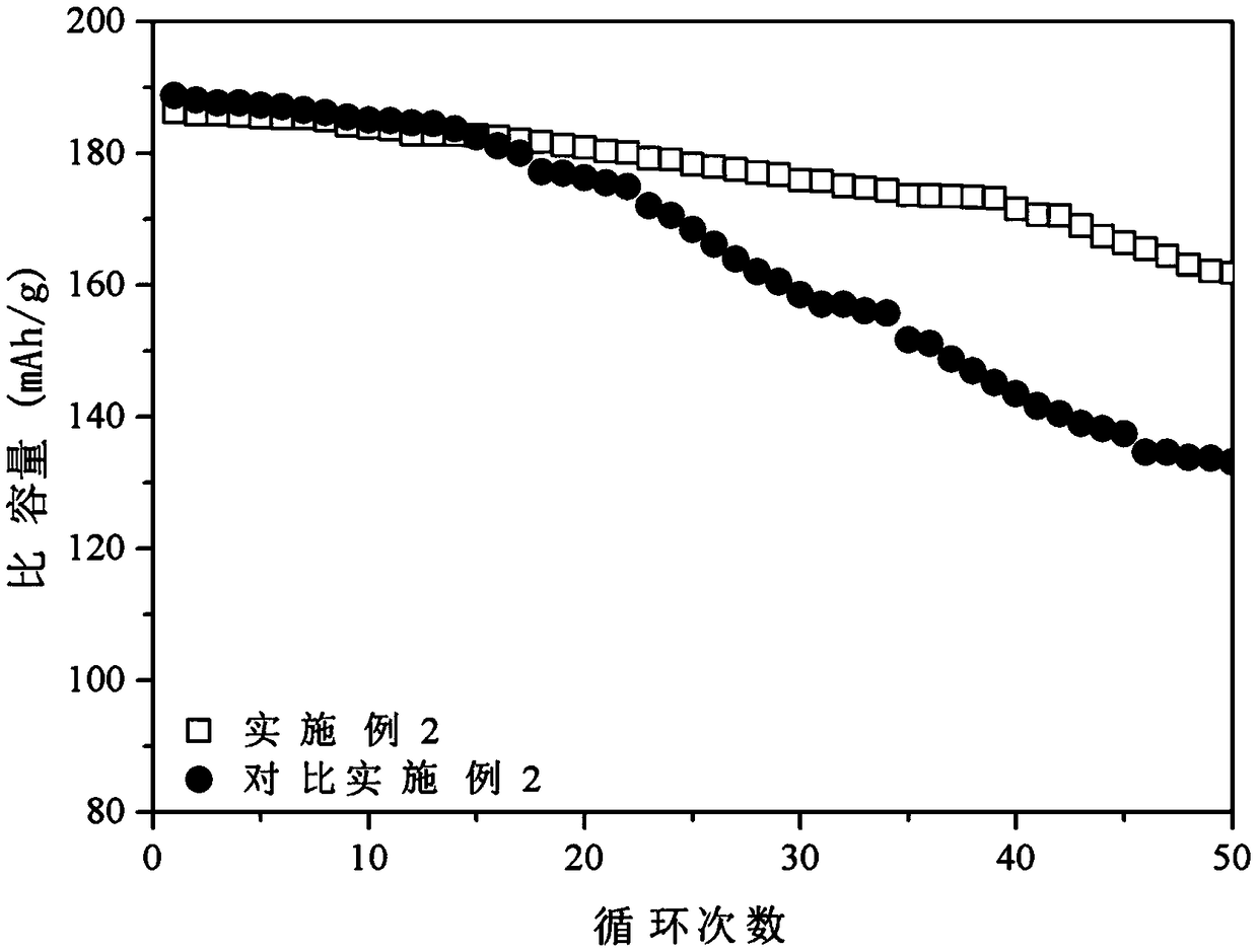 Nickel-cobalt lithium aluminate material coated with sodium-based oxidizing agent and preparation method thereof