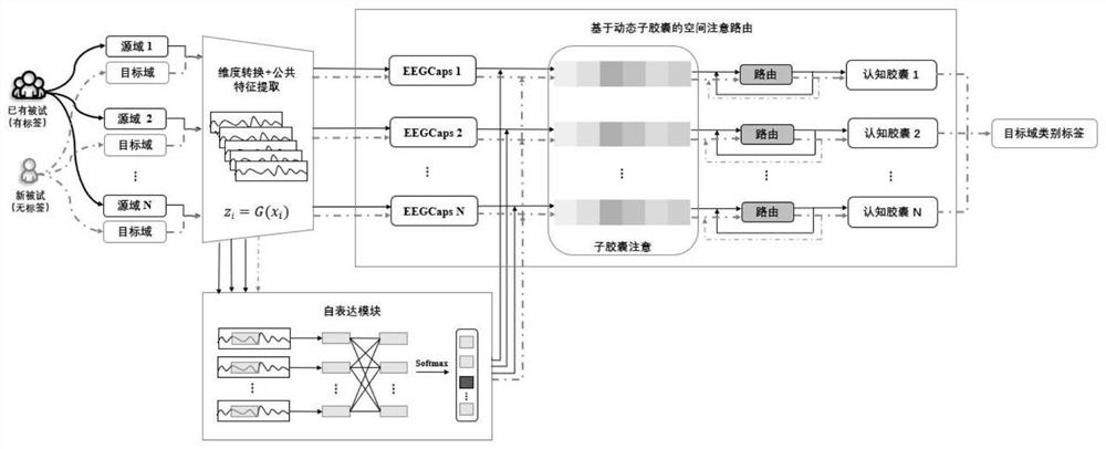 Cross-subject EEG cognitive state detection method based on efficient multi-source capsule network