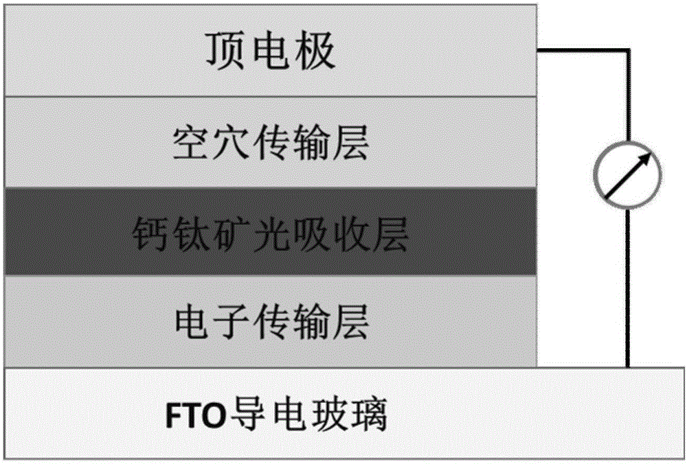 Solution preparing method for CsPbI3 film and application of photovoltaic device thereof