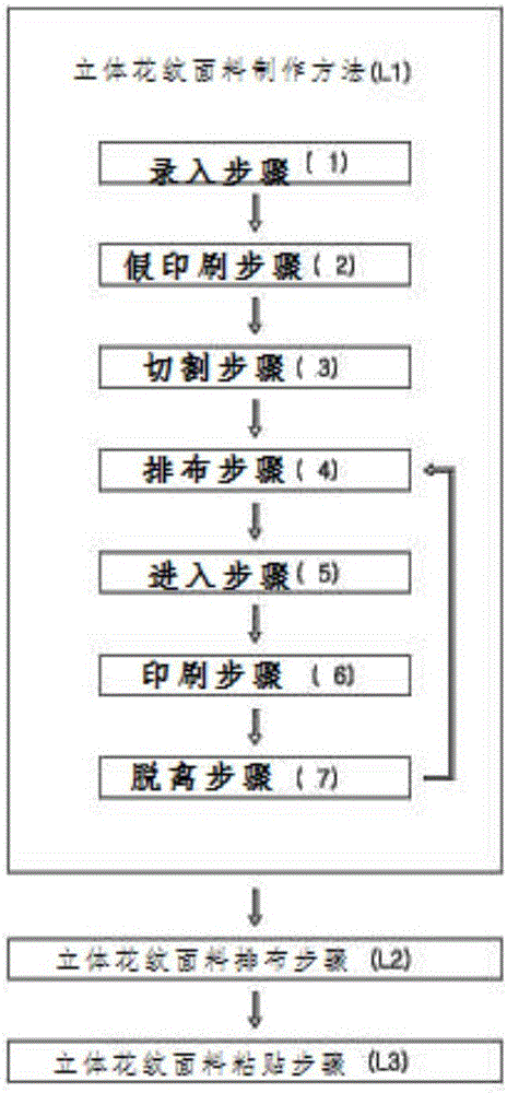 Three-dimensional pattern fabric manufacturing method