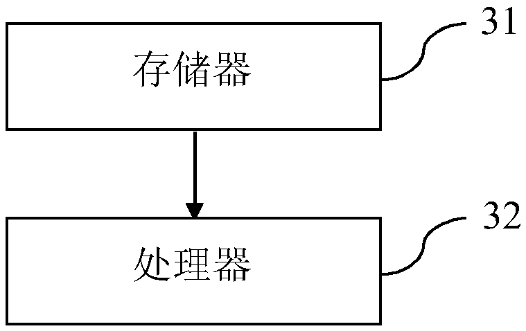 Control system, control method and computer readable storage medium for traction motor