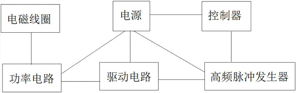 Wine alcoholization equipment and alcoholization technology thereof