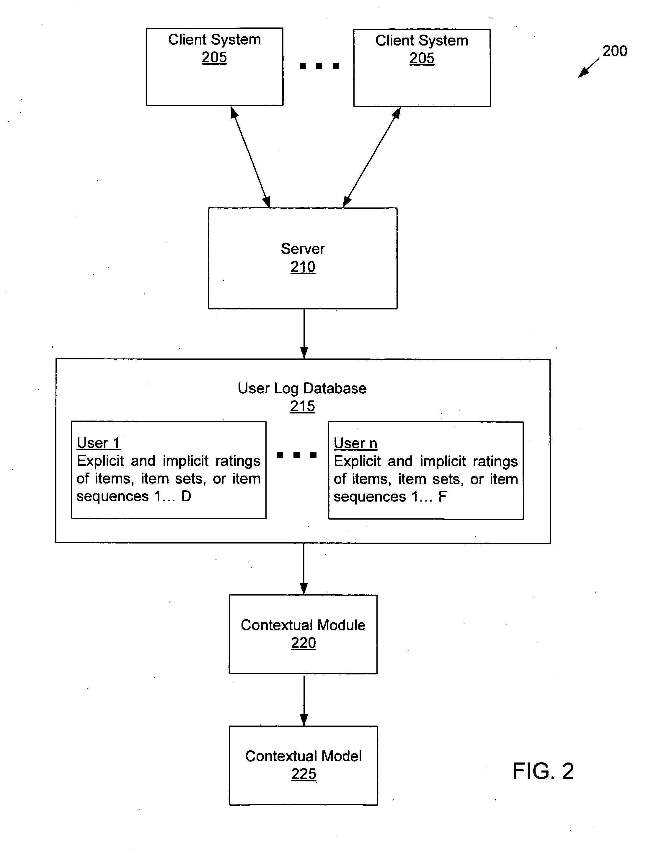 Collaborative-filtering contextual model based on explicit and implicit ratings for recommending items