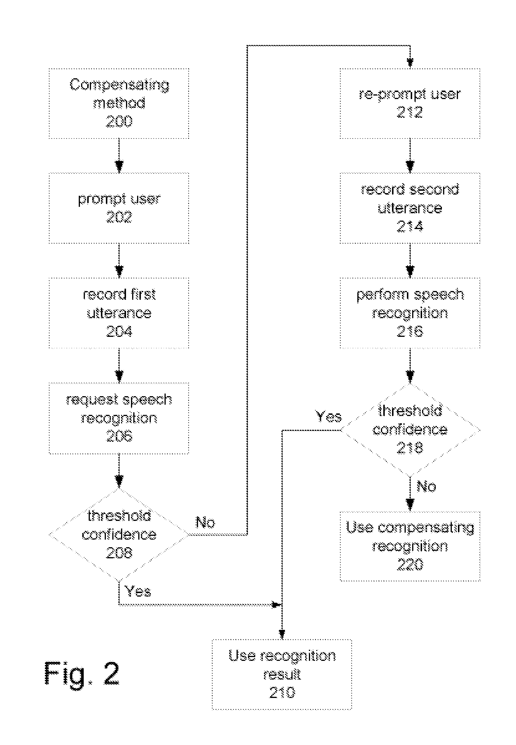 System and method for performing compensated speech recognition