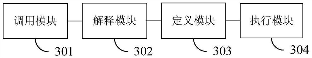 Method and device for integrating dynamic type programming language on block chain