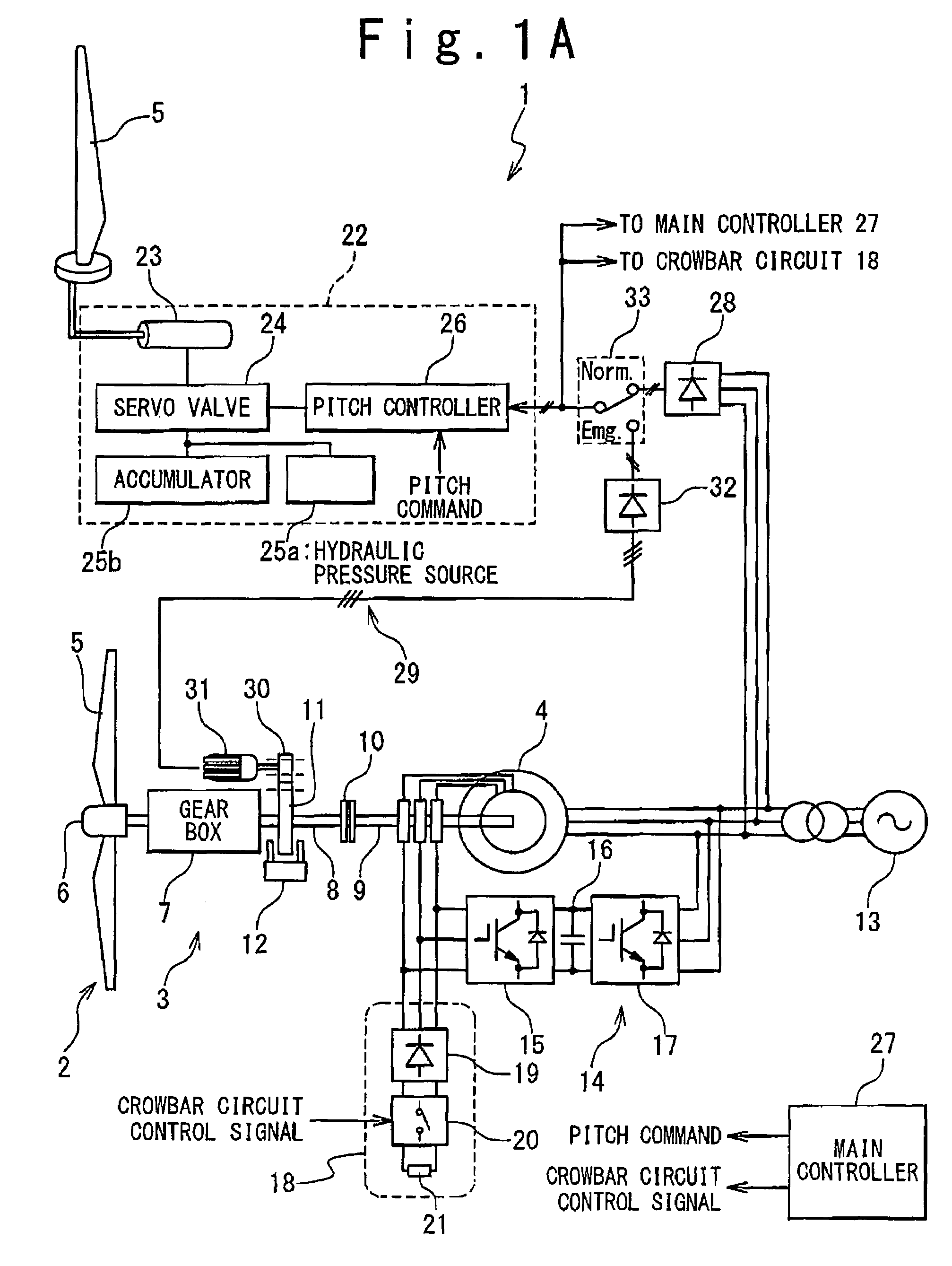 Wind turbine system for satisfying low-voltage ride through requirement