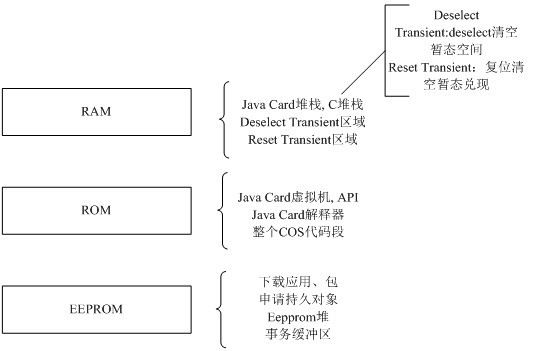 Page operation-based electrically erasable programmable read-only memory (EEPROM) cache method