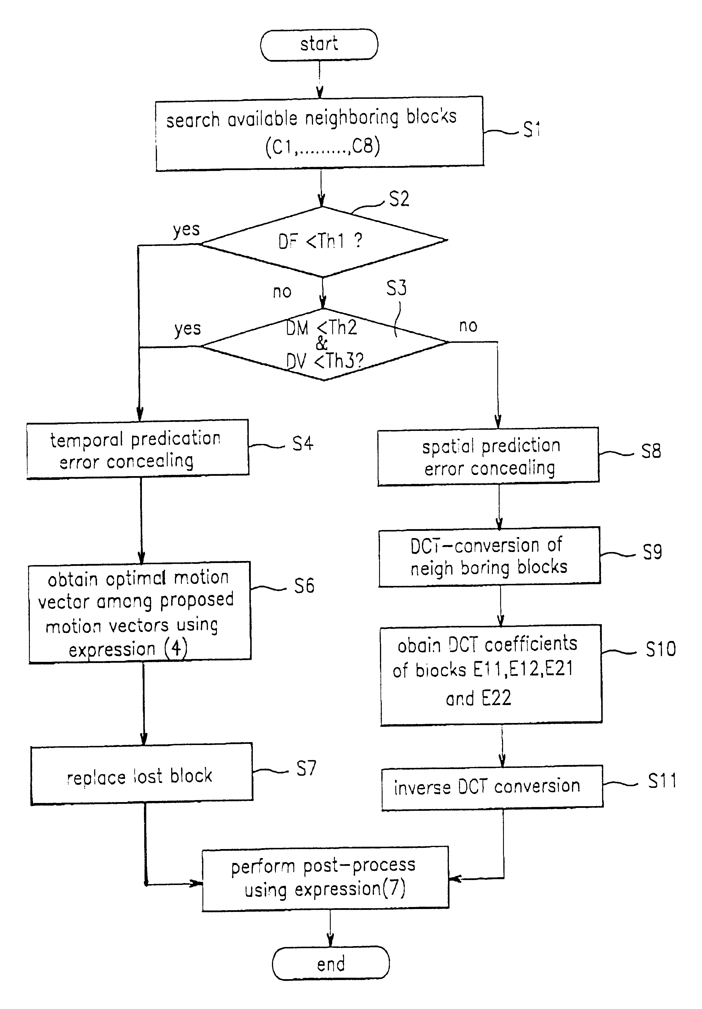 Method for concealing error