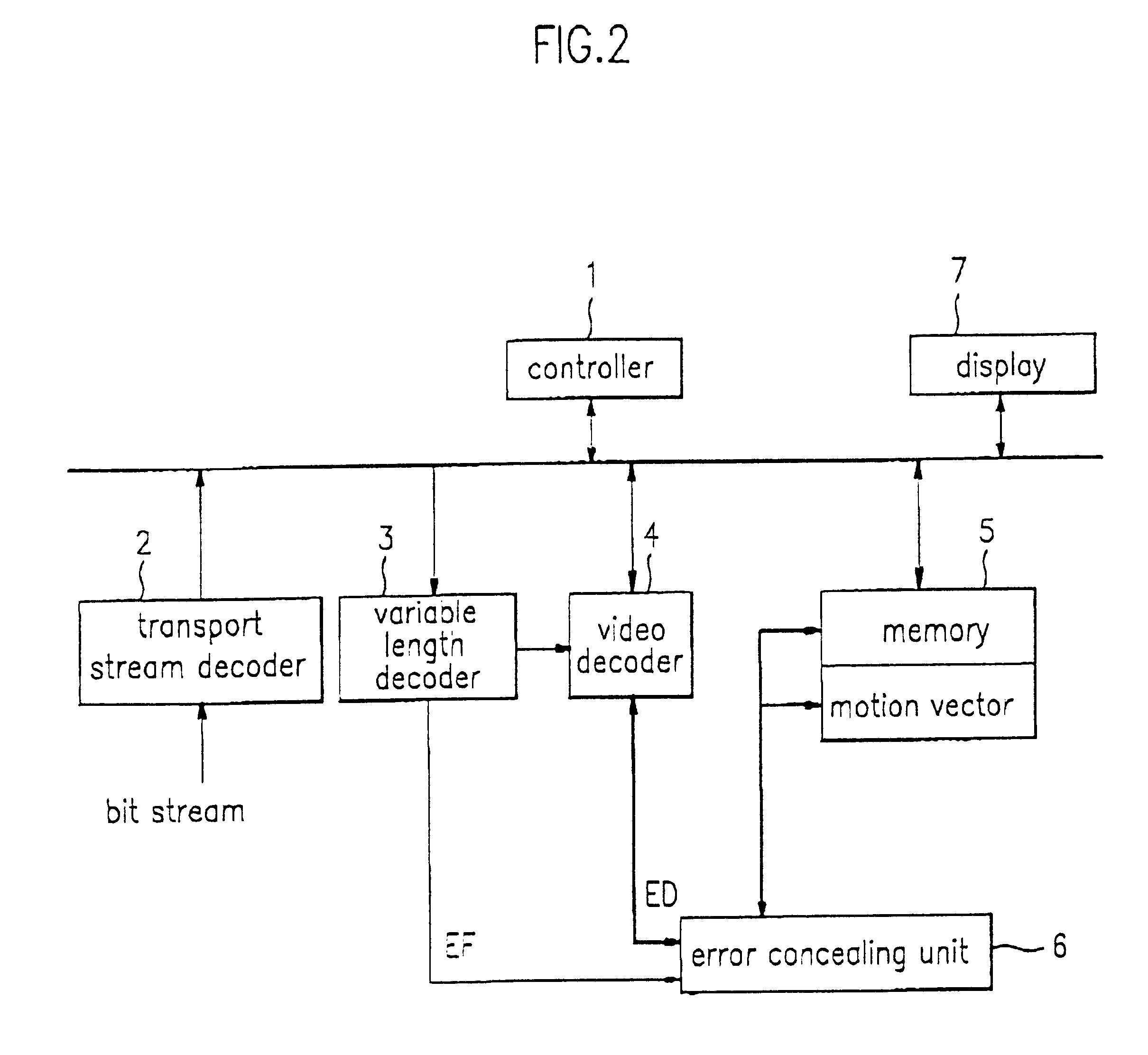 Method for concealing error