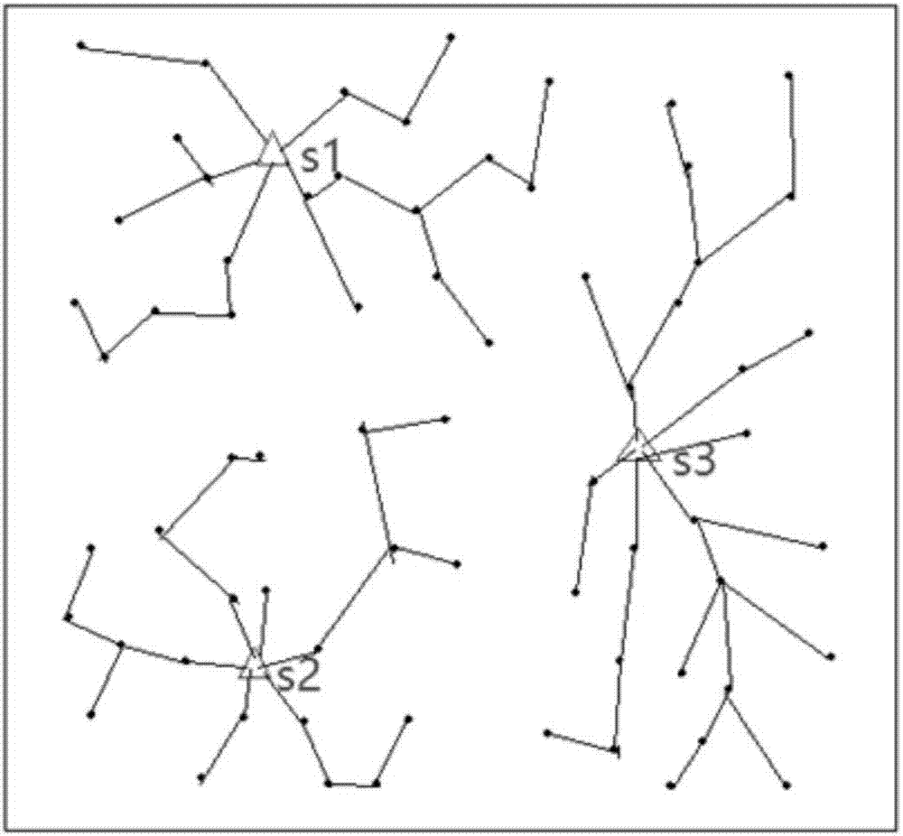 Routing protocol with high-efficient energy based on multiple mobile aggregation nodes