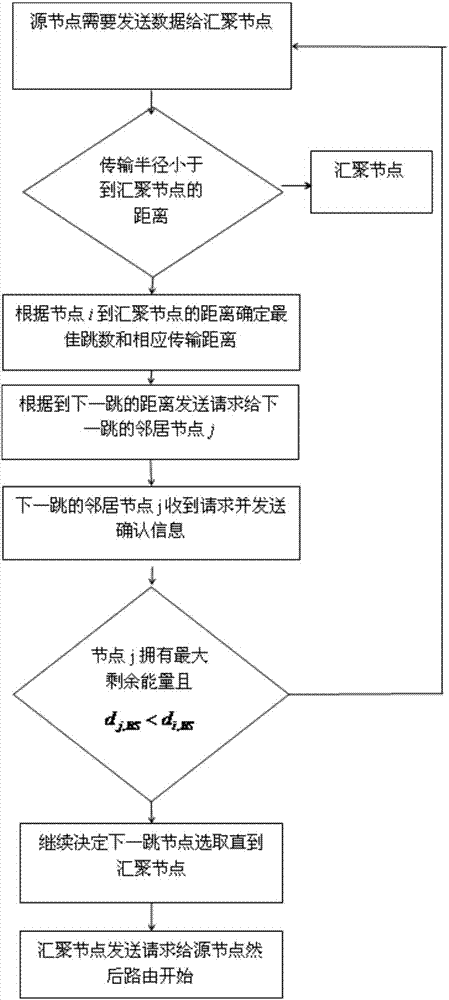 Routing protocol with high-efficient energy based on multiple mobile aggregation nodes