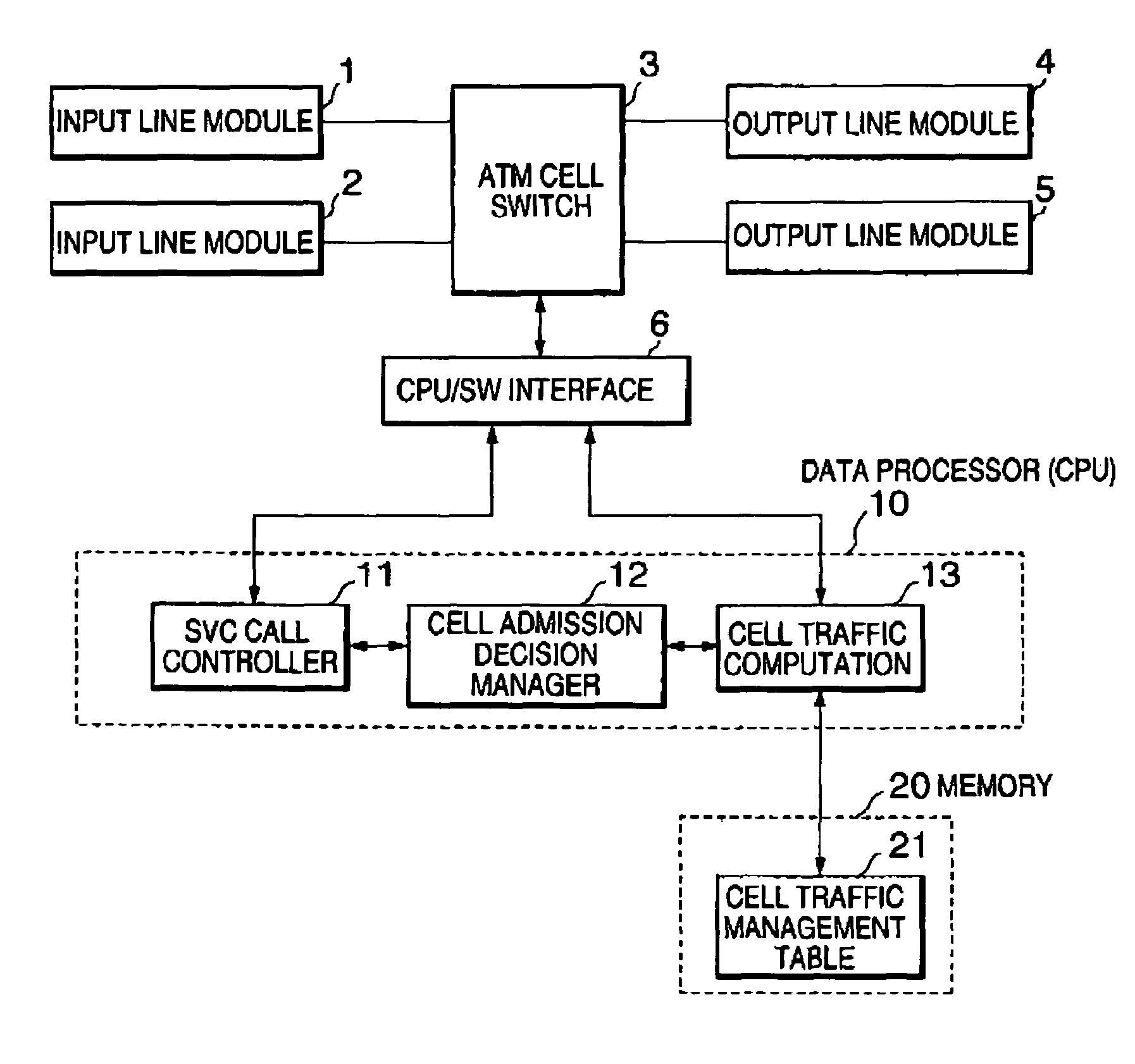 Call admission control method and system