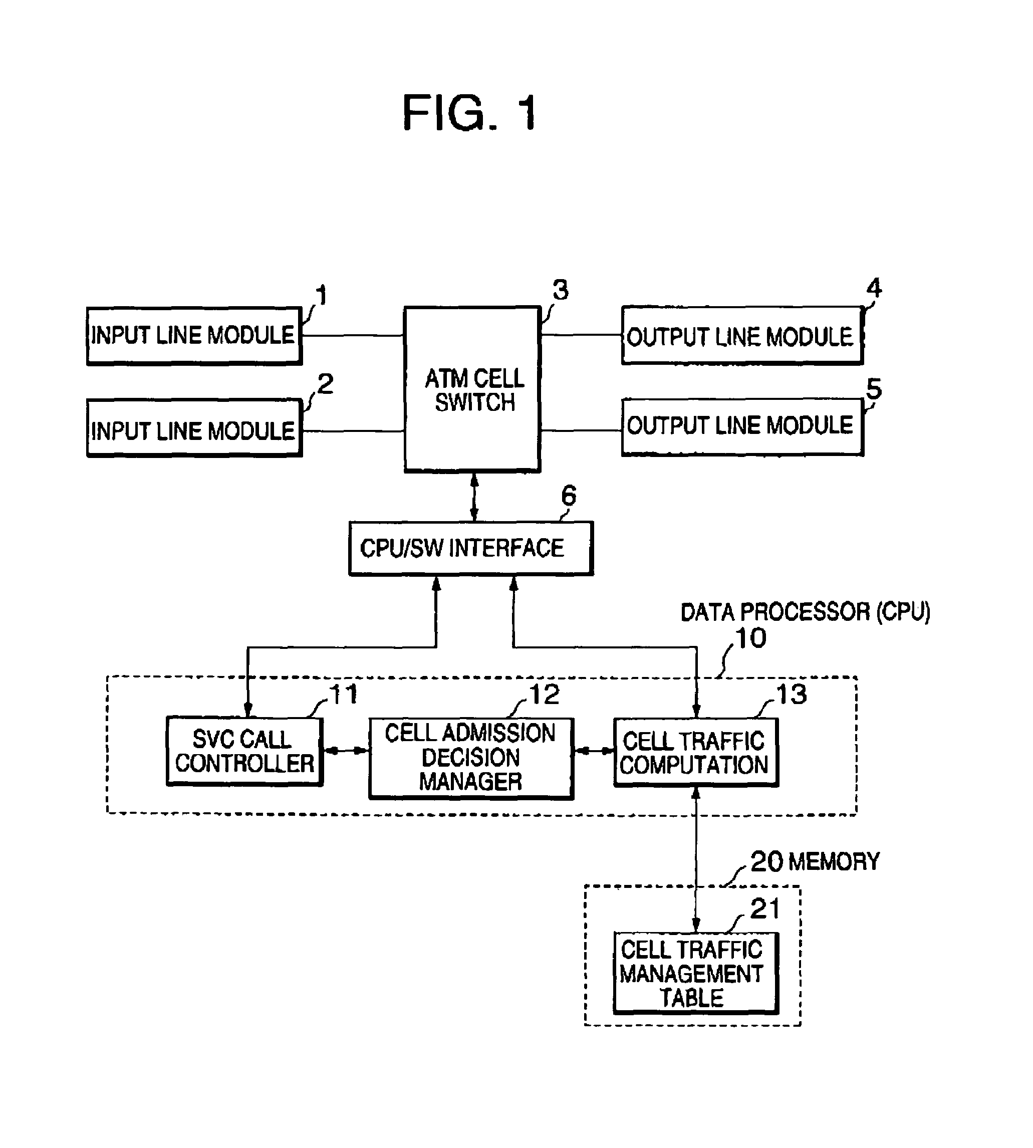 Call admission control method and system