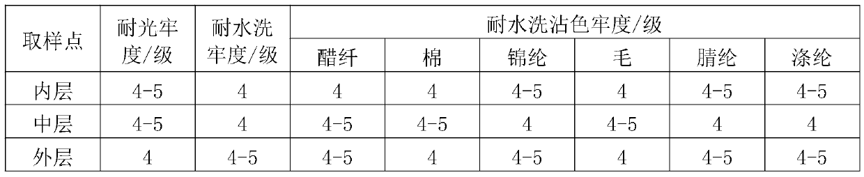 Production process of weft-elastic peach skin fabric