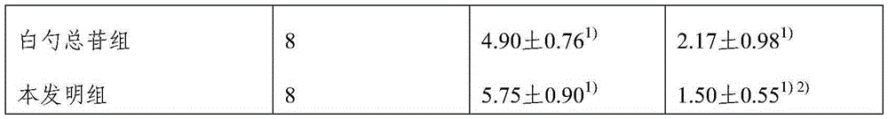 Medicine composition for treating sicca syndrome and preparation method and application of medicine composition