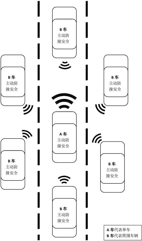 Active anti-collision safety system of automobile and control method thereof